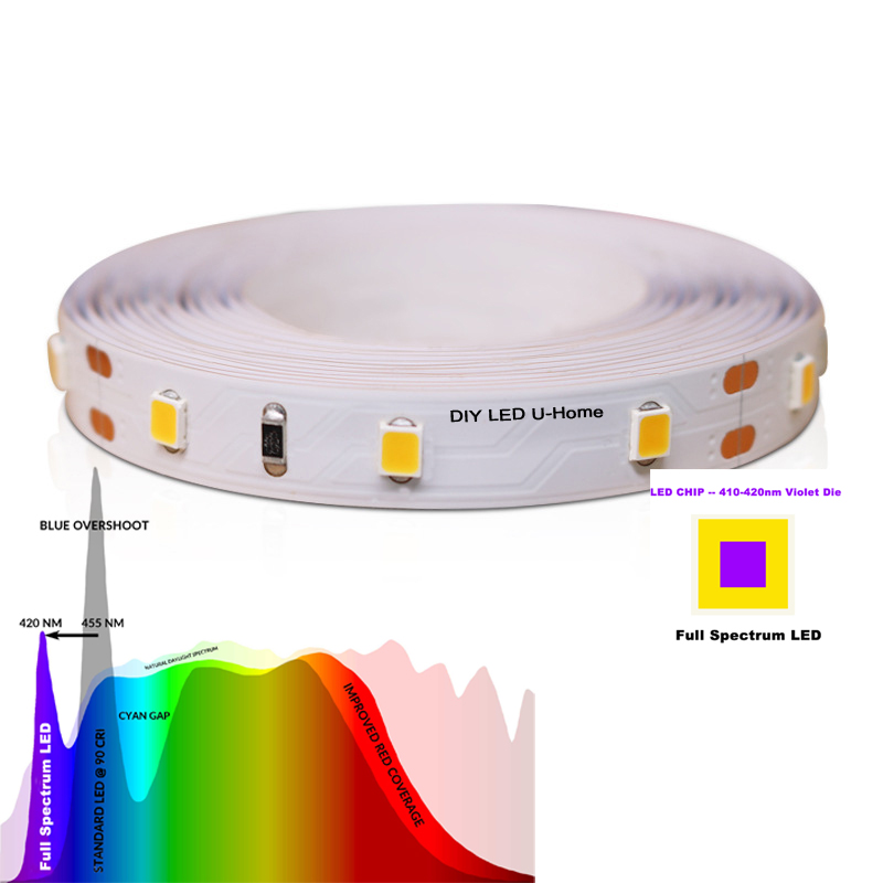 High CRI Ra 97 3M Full Spectru - Photography Lighting Diy avaliação e preço
